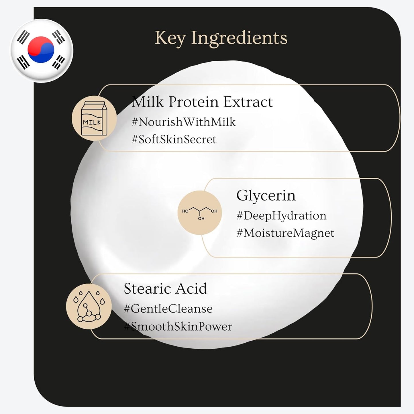 Milk Cleansing Foam – Hydrating Face Wash for All Skin – Korean Skincare Milk Protein for Gentle Deep Cleansing – Moisturizing Facial Cleanser for Soft & Smooth Skin (5.29Oz -150G)