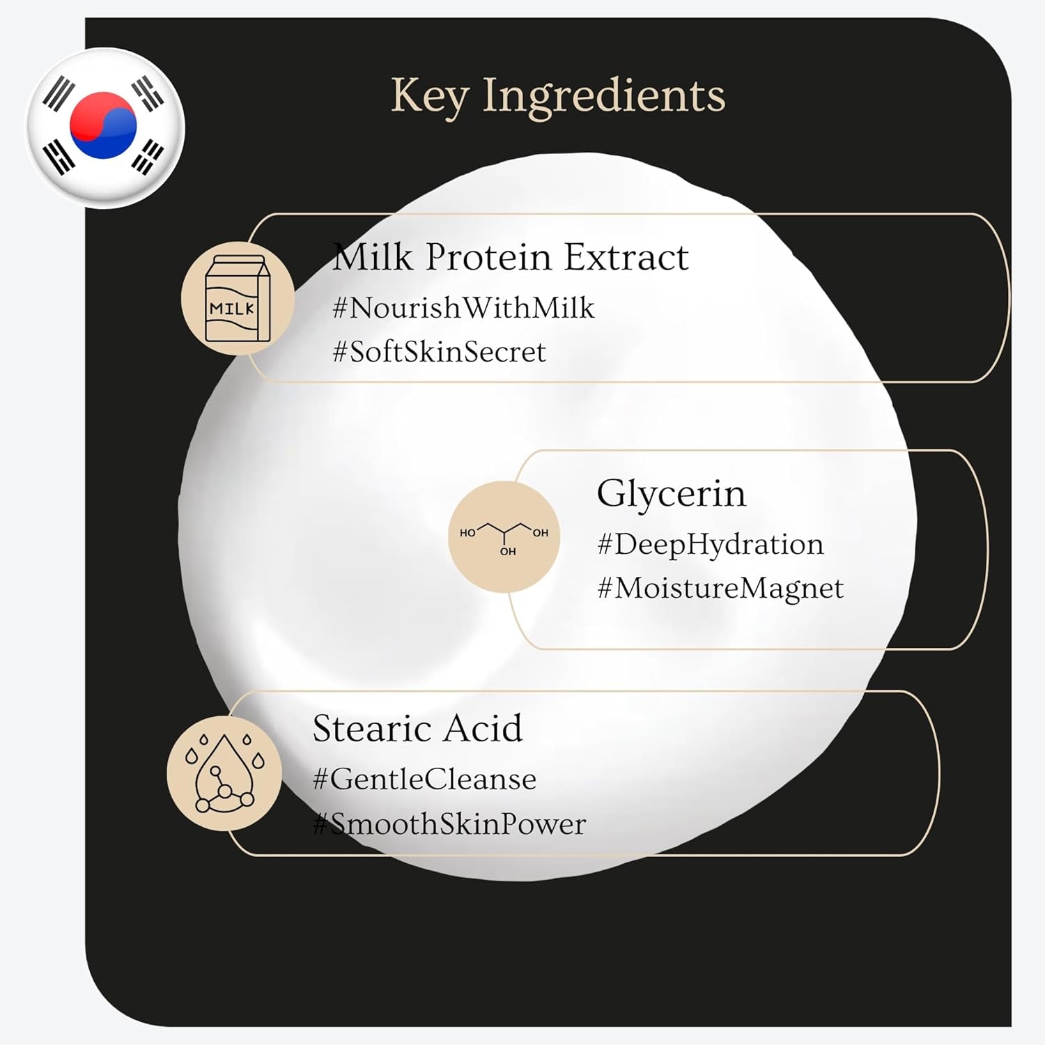 Milk Cleansing Foam – Hydrating Face Wash for All Skin – Korean Skincare Milk Protein for Gentle Deep Cleansing – Moisturizing Facial Cleanser for Soft & Smooth Skin (5.29Oz -150G)